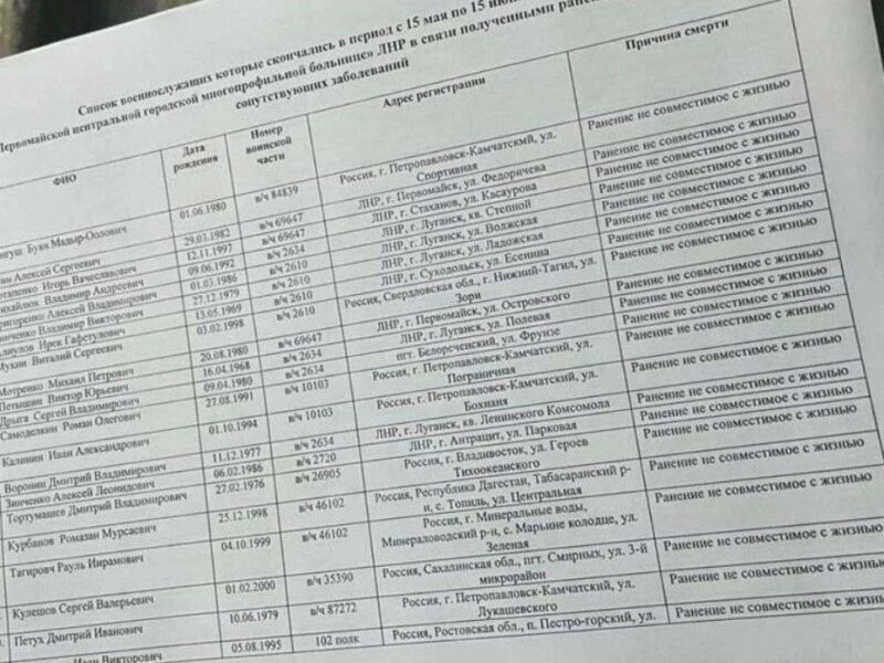 Почти 900 орков попали в больничку. Более сотни сразу в морг.